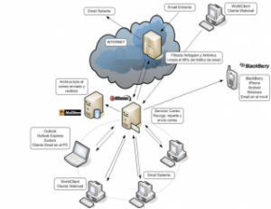 ciclo-email-e1423224703476